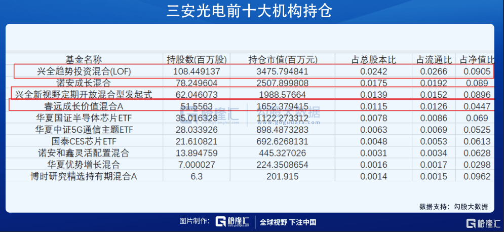 這隻科技股被保守主義的董承非重倉，連傅鵬博也在加碼！ 科技 第1張