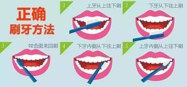 牙长长了怎么办