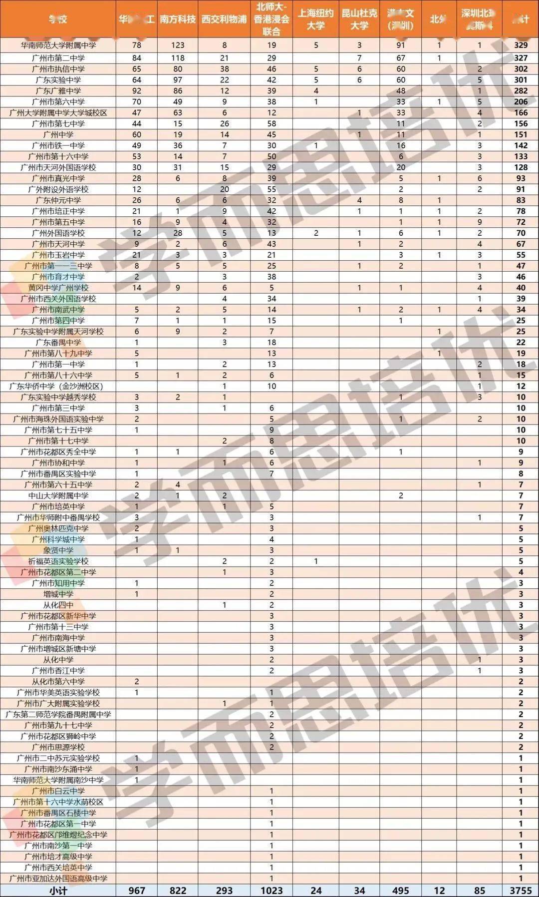 广州人口多少_广州市人口数量有多少(3)