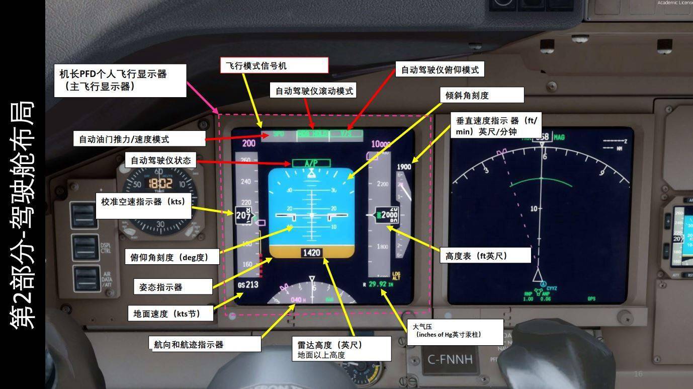 模拟飞行p3d pmdg boeing波音777客机 中文指南 22操纵杆