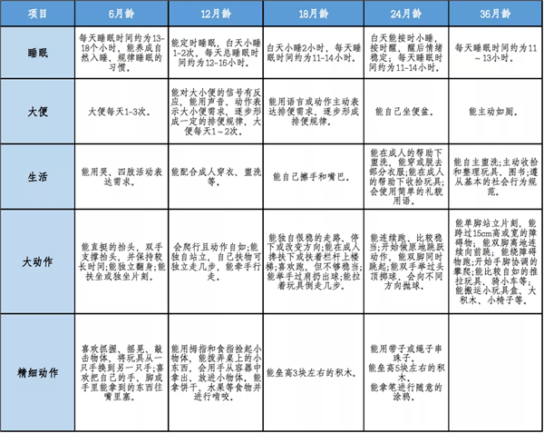 浙江省托育机构3岁以下婴幼儿照护指南 (试行)