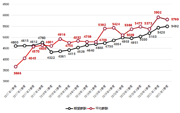 广西2021各县区gdp(3)