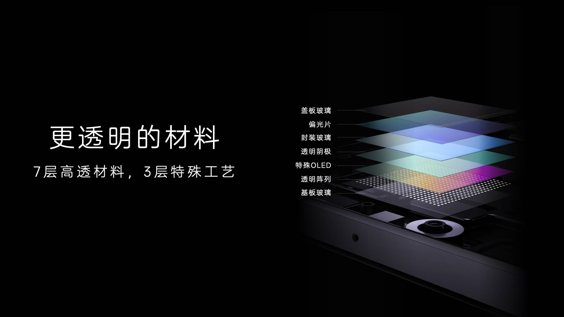 摄像|100%全面屏！中兴发布第二代屏下摄像手机Axon 30 5G