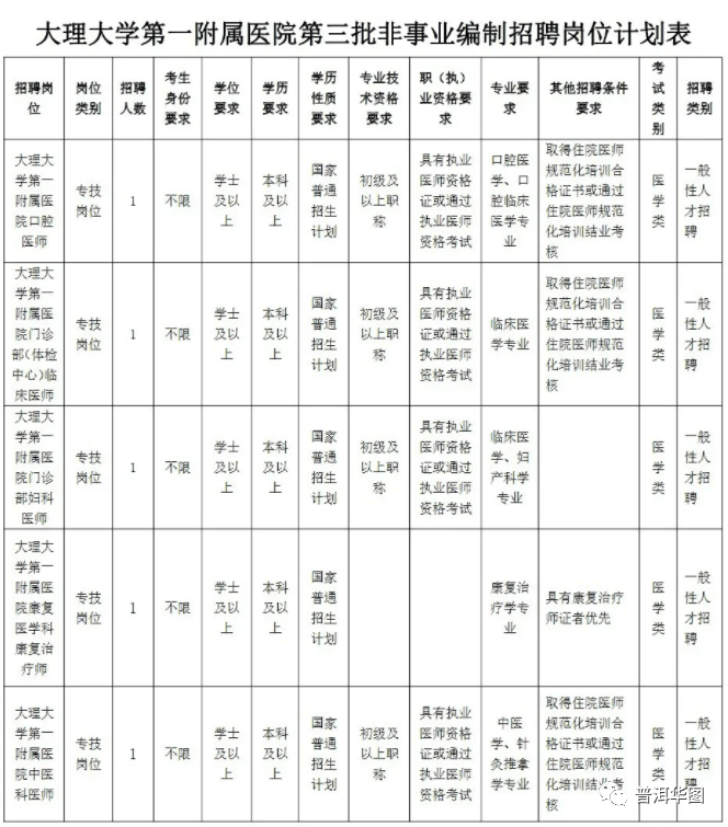 大理医院排行榜_云南9大医院排名:昆明7家医院上榜,丽江和大理皆无一家医院上榜(2)