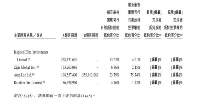 理想赴港，李想也該收收暴脾氣了 科技 第2張