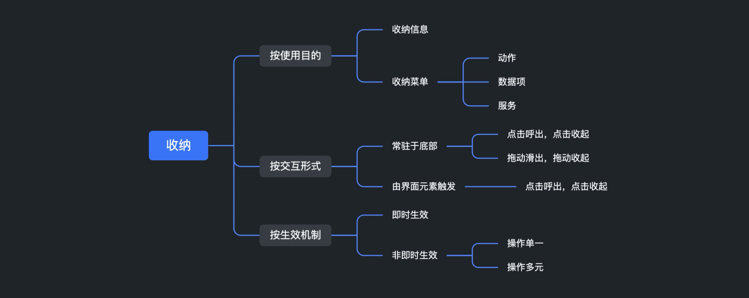 交互規則 | APP底部彈出控件 科技 第2張