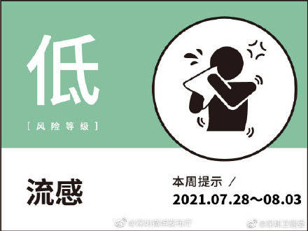 结果|敲黑板！深圳市第44期疾病风险预报结果出炉