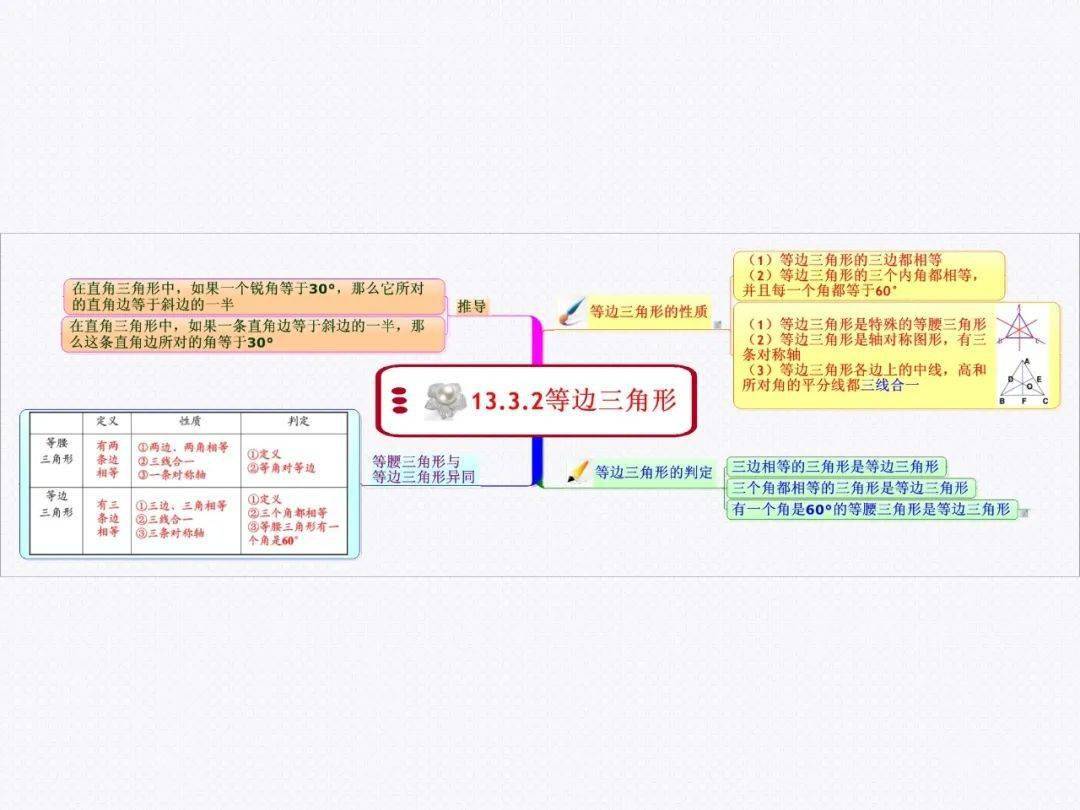 初二数学上册重点思维导图梳理第十三章