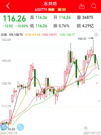 股价狂跌背景下的短剧市场分析