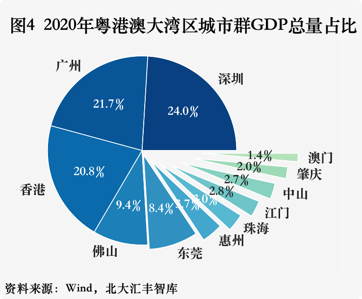 2021年肇庆gdp(2)