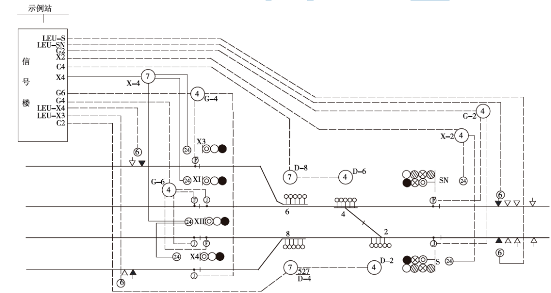 铁路信号电缆径路图图片