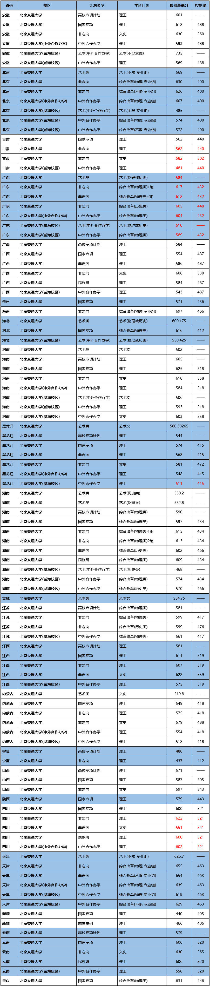 im体育院校丨400+分上重本！清北等名校录取分数线出炉哪个省最低呢？(图19)