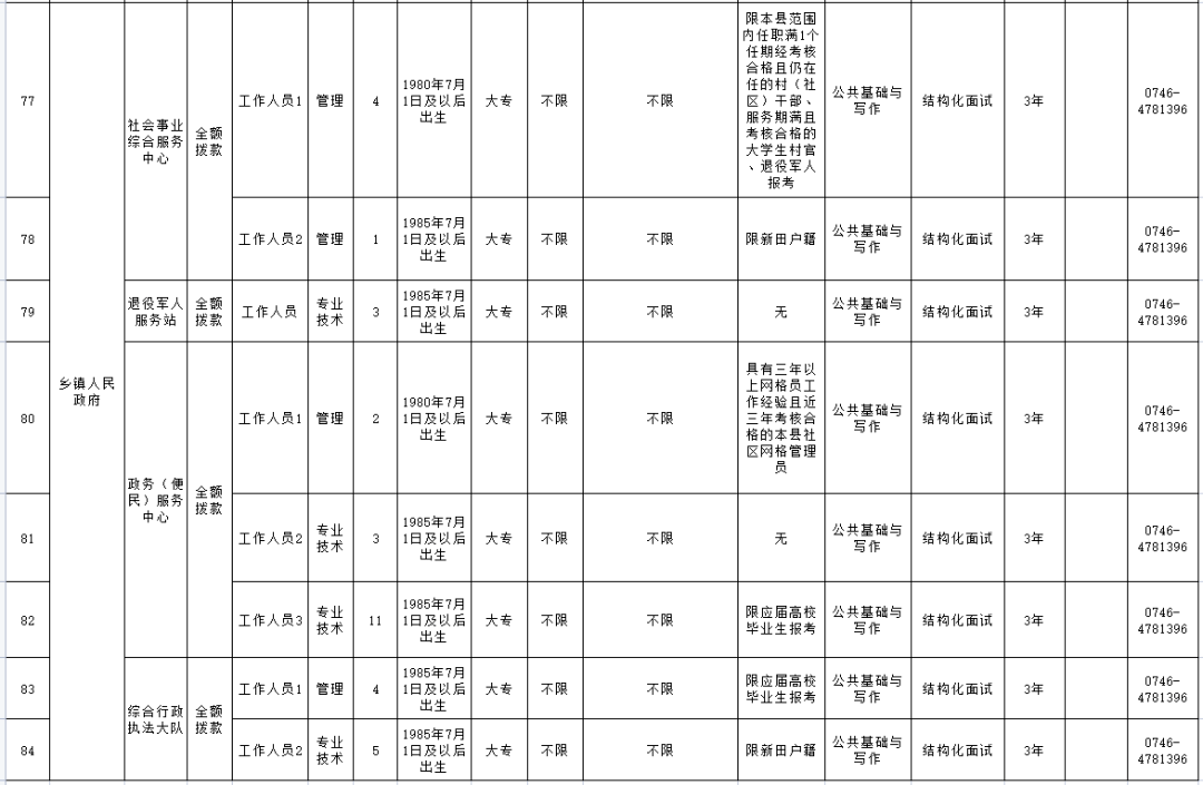 新田人口_新田2人入围永州市2020年湖南省劳动模范和先进工作者推荐人选(3)