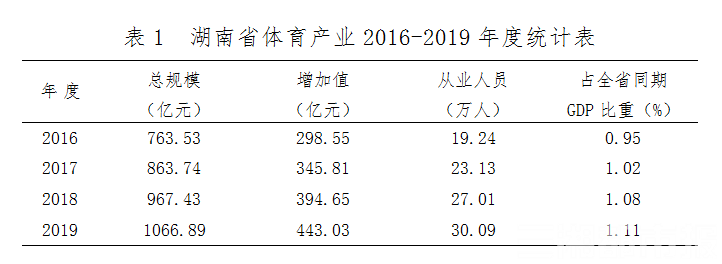 众闻 “中国制造”运动装备亮相奥运会；湖南体育“十四五”规划发布；科思创联手AP(图5)