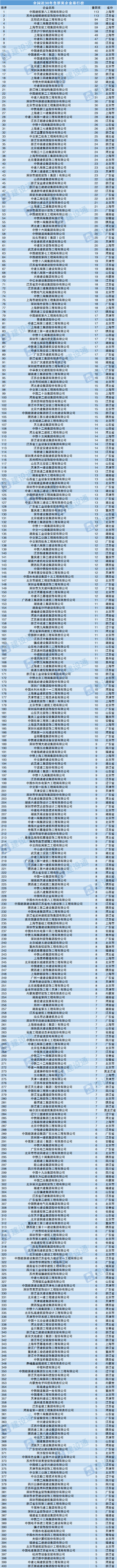 全国公司排行_2021年全国高校薪酬排行榜曝光:第一名不是清华北大!