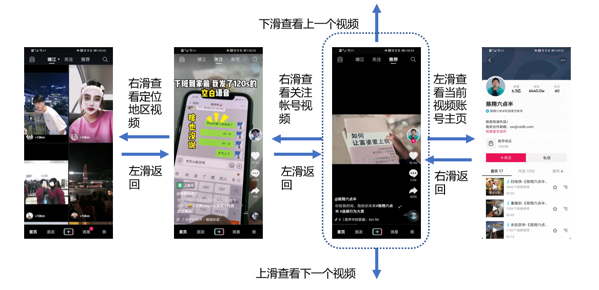 產品深度體驗：抖音的「簡單」與「龐雜」 科技 第6張