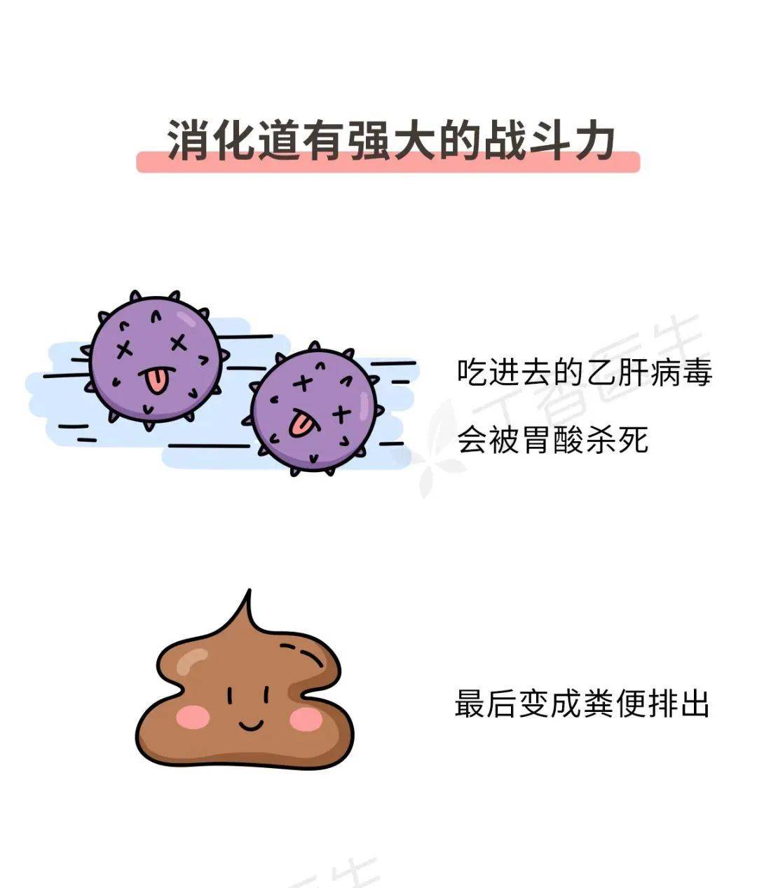 罪魁祸首|我国80%肝癌背后的罪魁祸首，一个办法就能有效预防