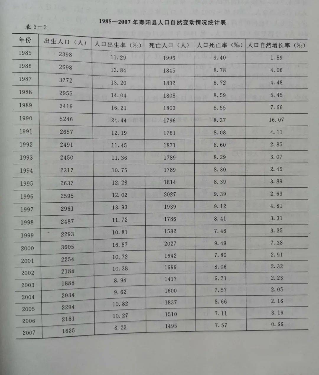 寿阳人口_寿阳人注意 就在今晚