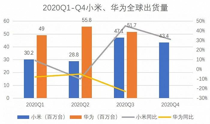 雷军|小米与华为的十字路口