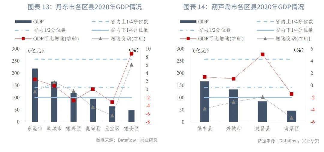 2021年铁岭市GDP