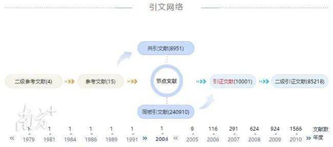 知网首篇 被引超10000次的中文论文是如何炼成的 温忠麟