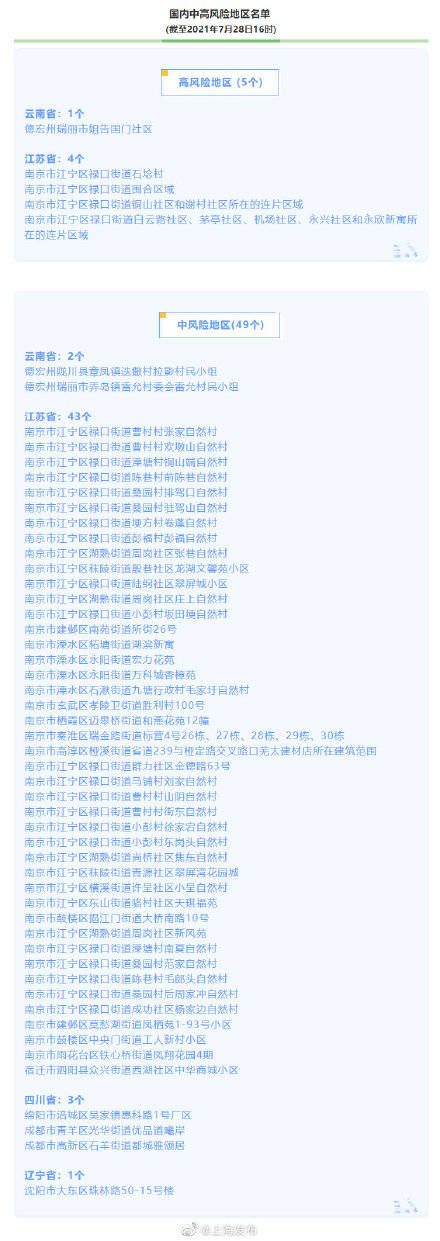 吴凡|专家提醒：非必要不前往国内疫情中高风险地区，非必要不出境！（附国内中高风险地区名单）