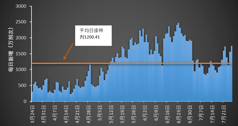 5月4日全国疫情速递「」 5月4日全国疫情速递「」