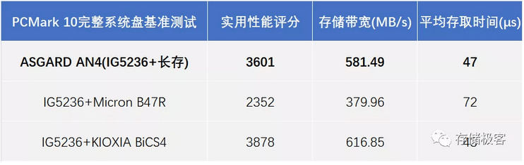 出货|长江存储128层闪存量产出货，填补国产空白