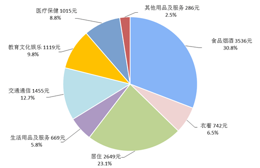 甘肃省人均收入全国排第几 825e2d38820d4b9fac2f879283be6acf.png
