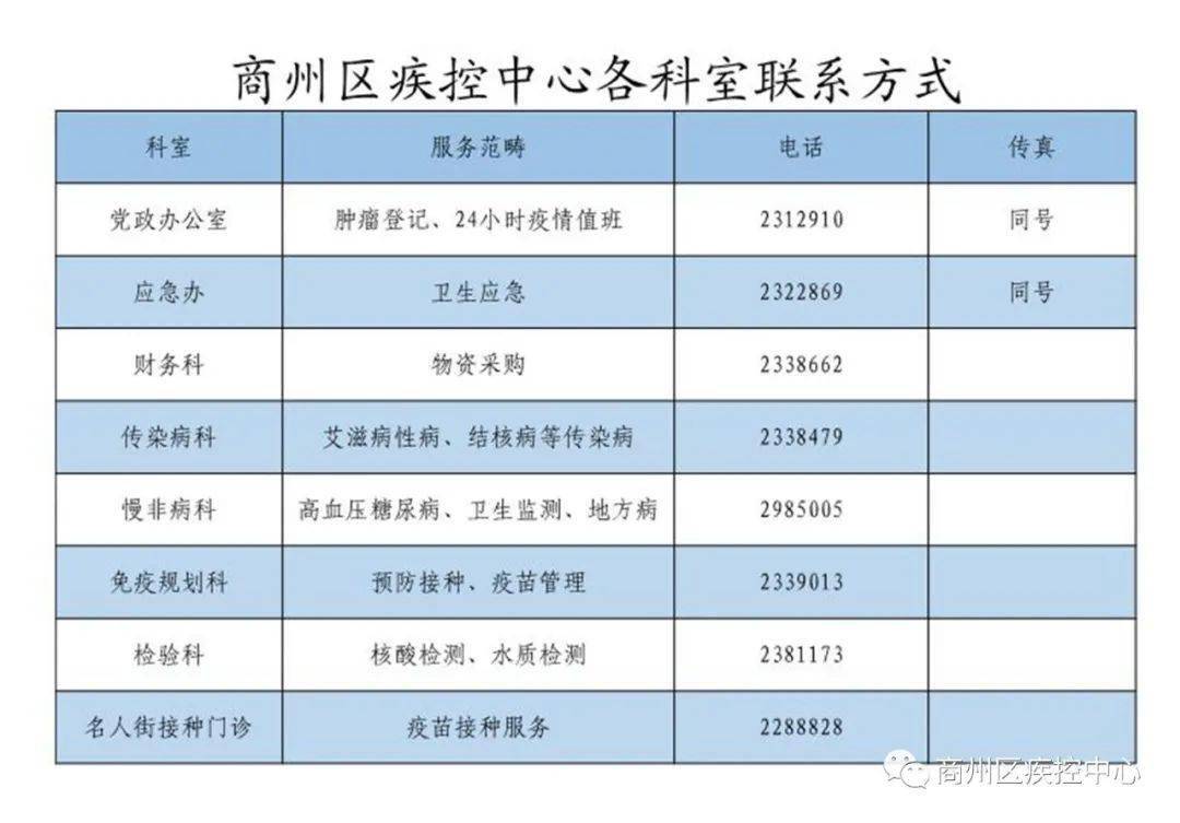 市民|紧急提醒！这些地区来返商州人员须主动报备