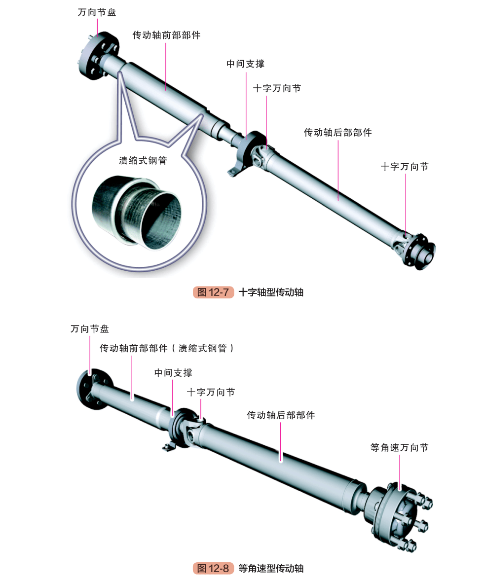 解析汽车传动系统的组成和功用_搜狐汽车_搜狐网