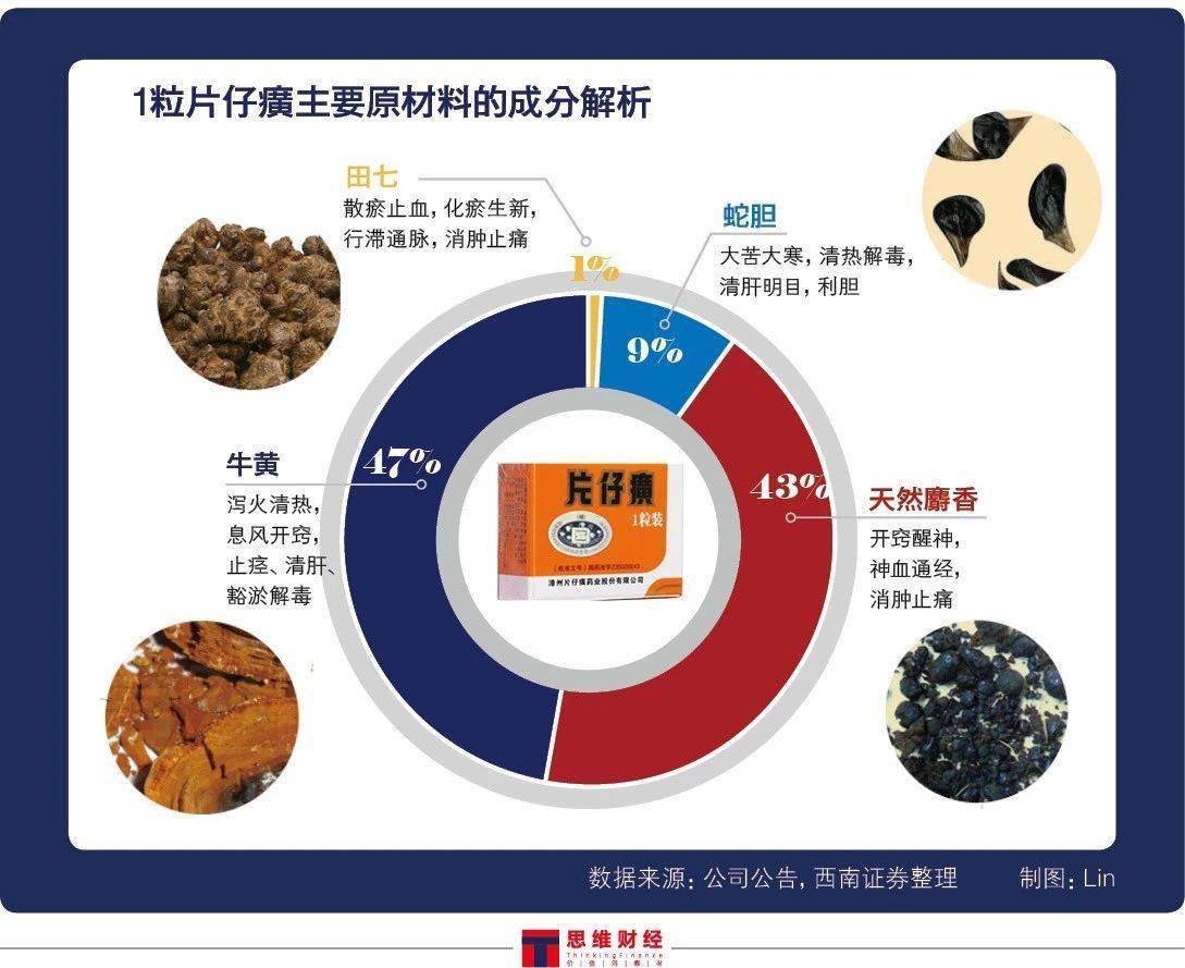 片仔癀的十大股东 191f72228c784bb39eb88eb5cc1faf9f.jpeg