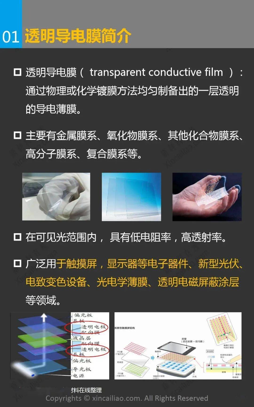 一张图看懂透明导电膜_搜狐网