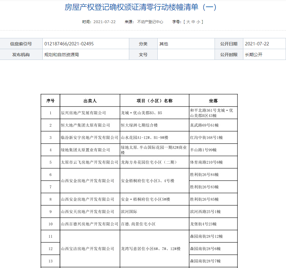 太原网签要银行流水吗 来自搜狐网