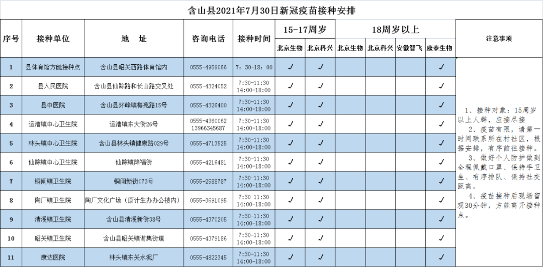 含山縣2021年7月30日新冠疫苗接種安排