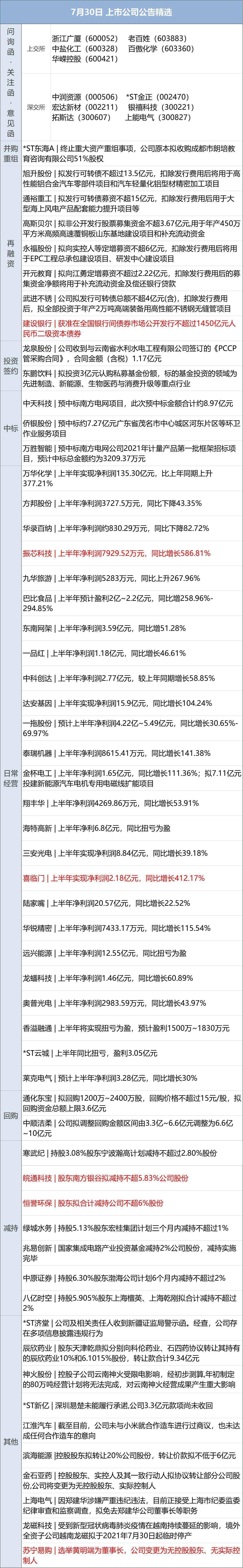 早財經|湖南株洲報告2例核酸陽性者、常德報告1例無症狀感染者；華為發布P50系列，全是4G版；中國電信擬發行不超約104億股A股 科技 第11張