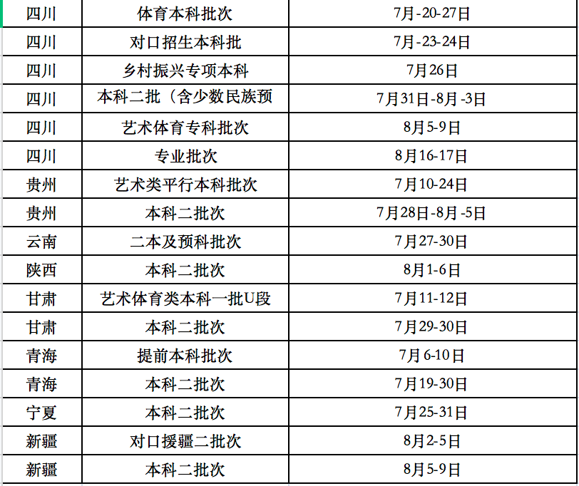 四川考生注意啦!這裡有一份2021年錄取通知書,請查收!