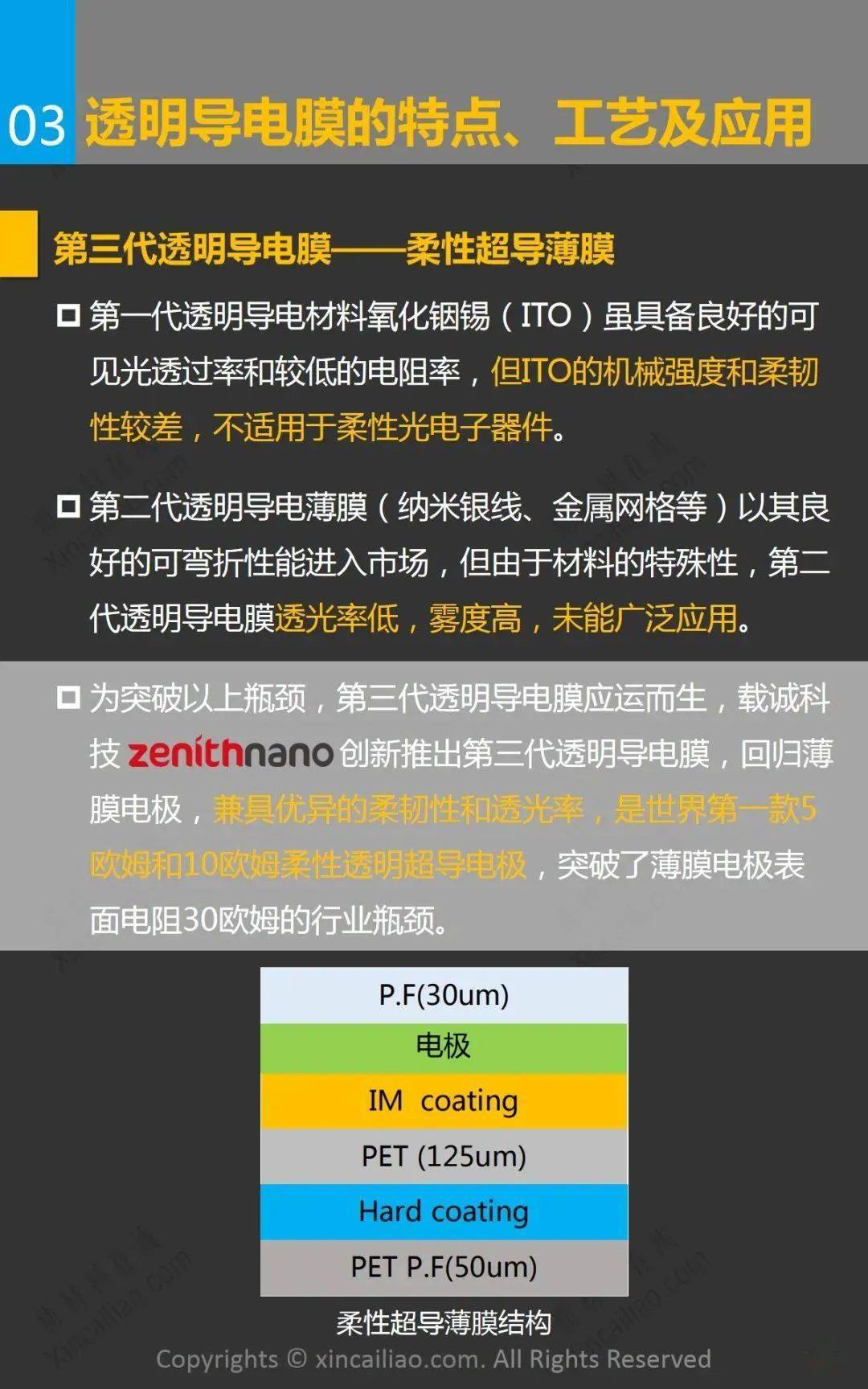 一张图看懂透明导电膜_薄膜