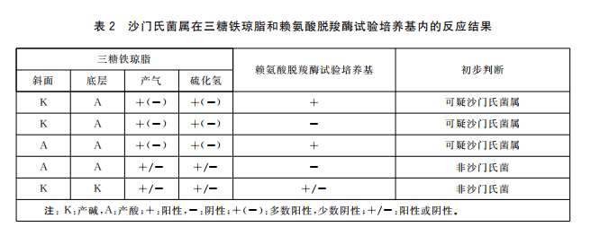 克氏三糖铁图片