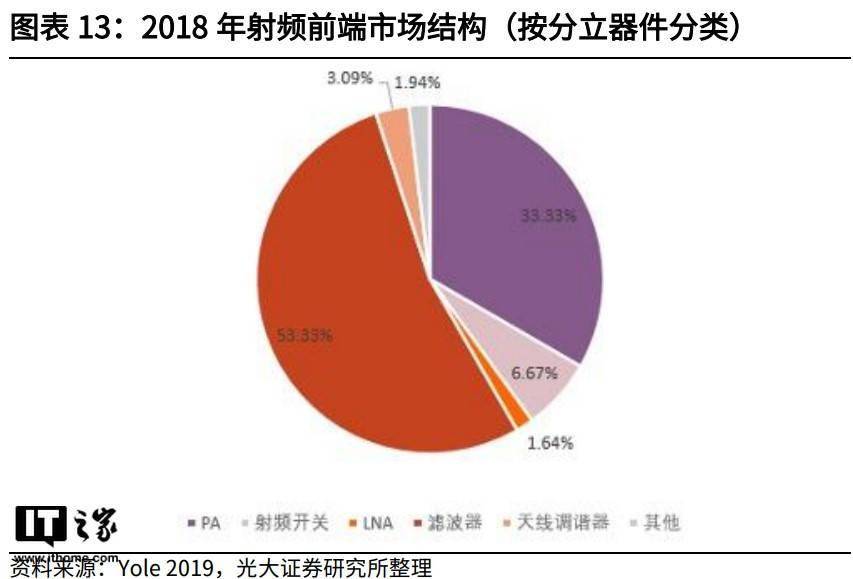 華為 P50/Pro 系列為何沒有 5G？殘缺版麒麟 9000 背後真相在此 科技 第5張