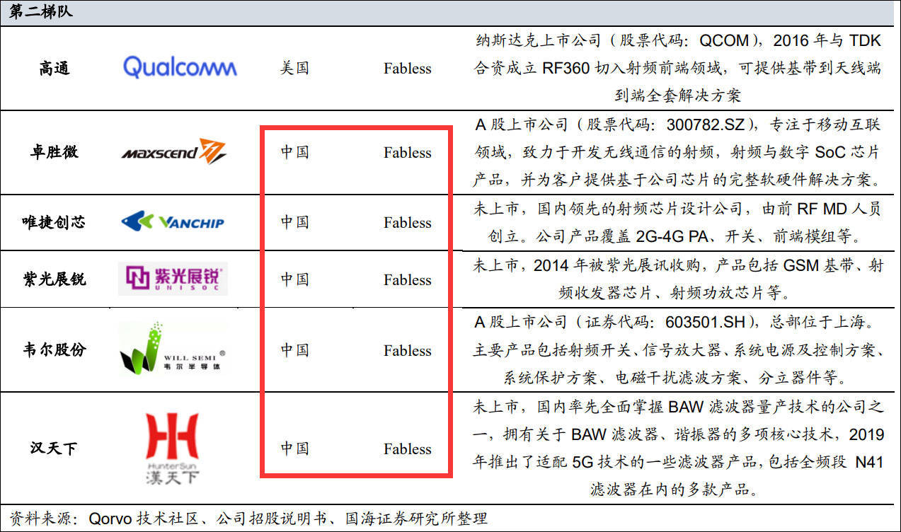 華為5G晶片只能當4G用，為什麼？ 科技 第10張