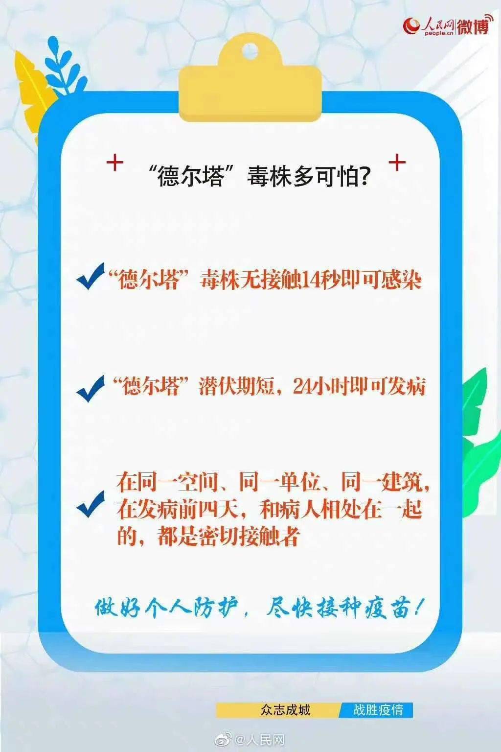 西安疫情是啥毒株