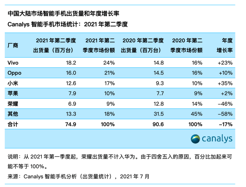 華為5G晶片只能當4G用，為什麼？ 科技 第13張