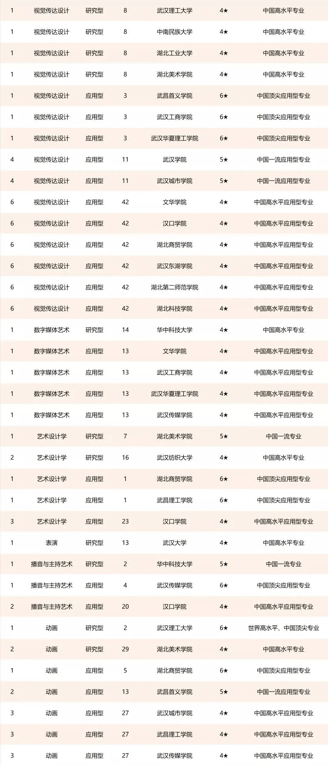专业排名网_专业排名(3)