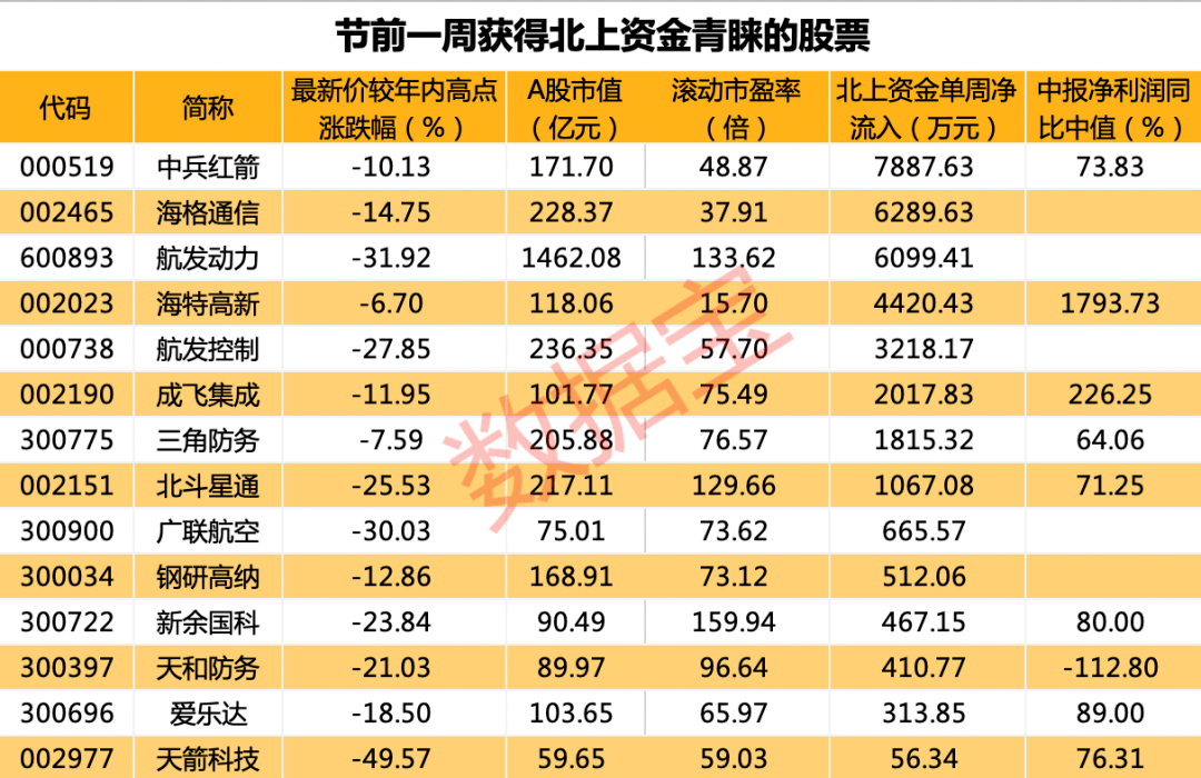 军工板块业绩高速增长,最牛股业绩涨超17倍,资金抄底意愿十足,多路资金同时加仓这些股票(附股)_行业