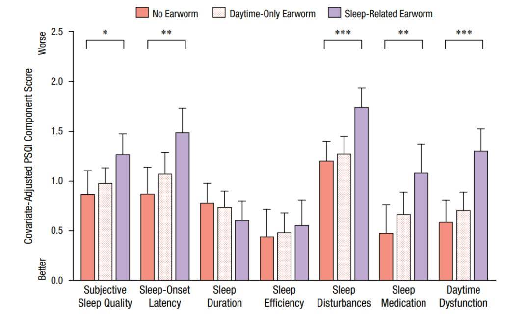 Music|一闭上眼就响起洗脑神曲？“魔音绕脑”原来是“耳虫”在作祟