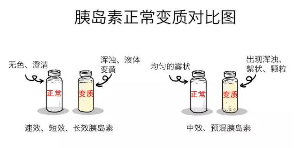 注射胰島素的正確方式