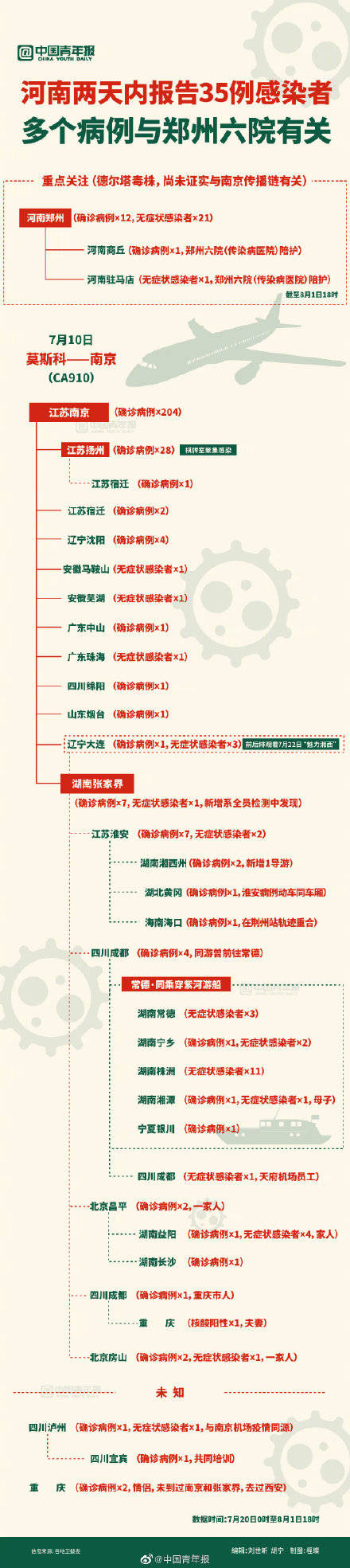 感染者|河南两天内报告35例感染者，河南多个病例与郑州六院有关