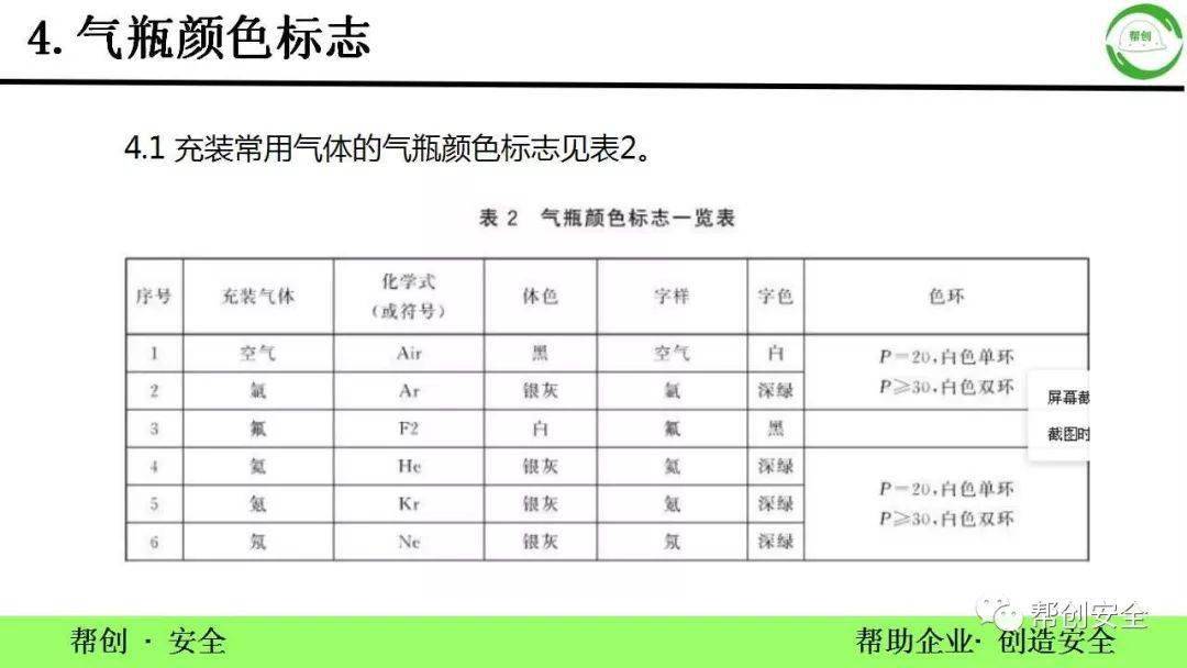 白字样:液化石油气字样颜色:红气瓶名称:乙炔气瓶涂漆颜色:白字样