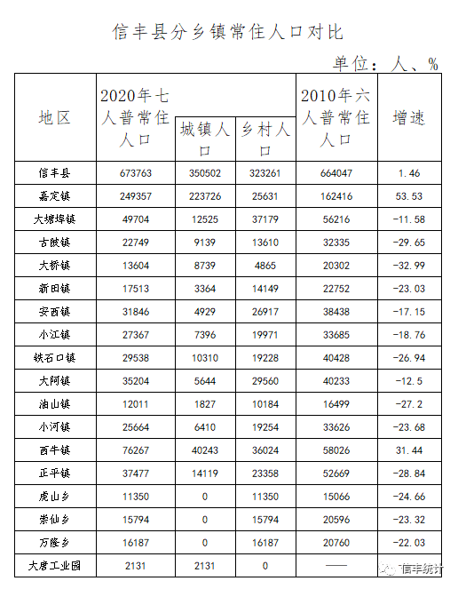 丰镇人口图片